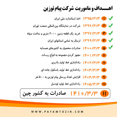 اهداف شرکت پیام توزین